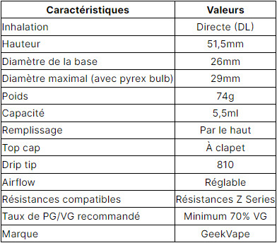 Tableau des caractéristiques du Clearomiseur Z Fli GeekVape